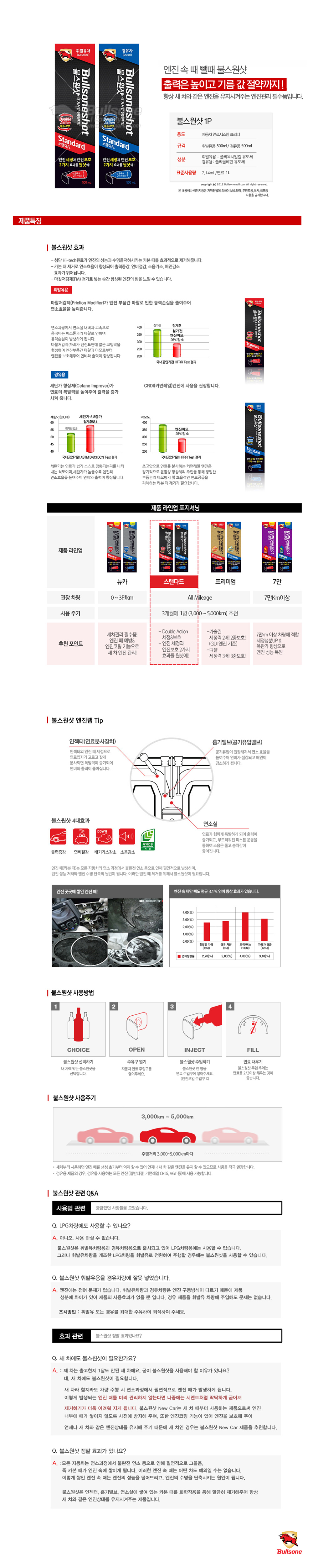 NEW 불스원샷 휘발유_상세.jpg