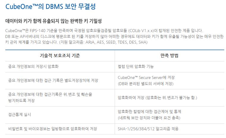 CubeOne | 소프트웨어카탈로그