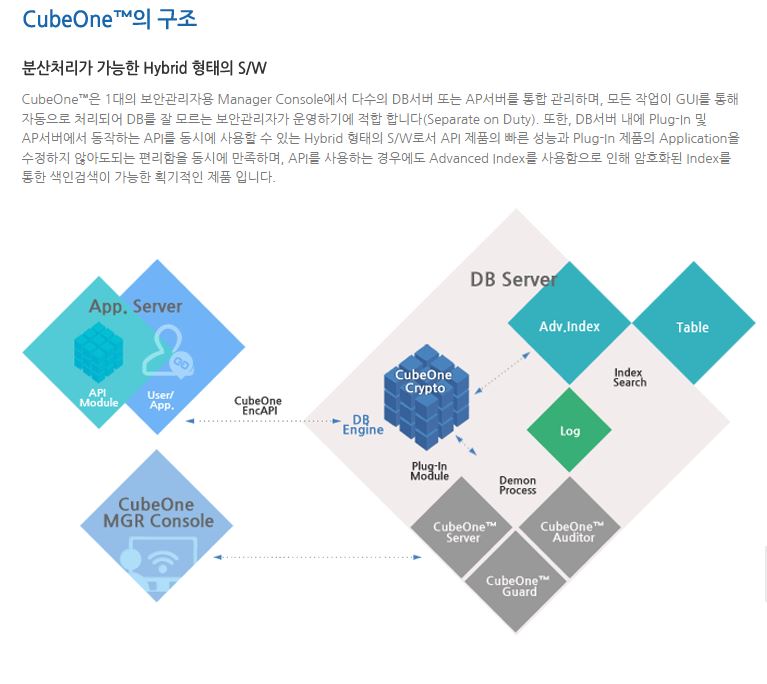 CubeOne | 소프트웨어카탈로그