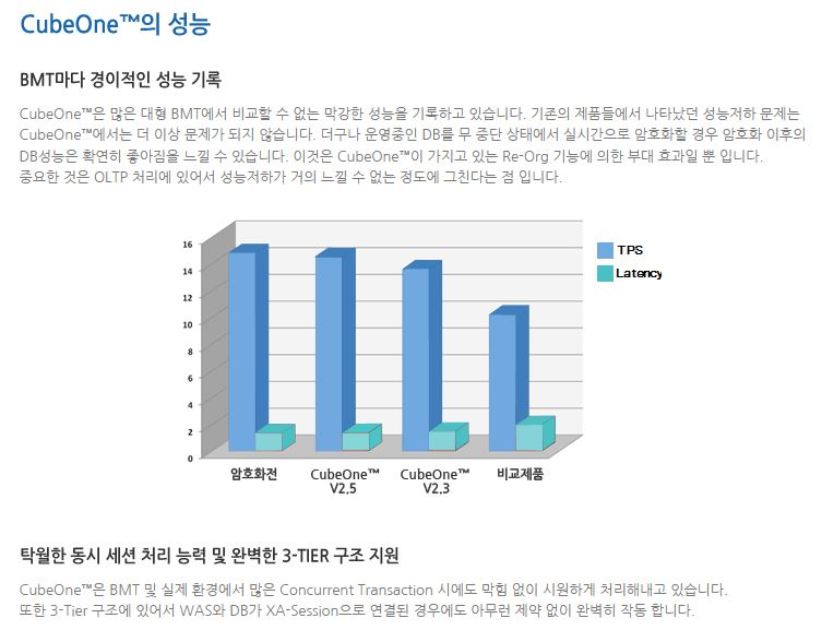 CubeOne | 소프트웨어카탈로그